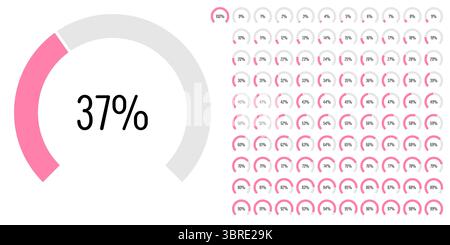 Ensemble de diagrammes de pourcentage d'arc de secteur circulaire mètres barre de progression de 0 à 100 prêt à l'emploi pour la conception Web, l'interface utilisateur ou l'infographie - indic Illustration de Vecteur