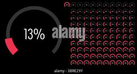 Ensemble de diagrammes de pourcentage d'arc de secteur circulaire mètres barre de progression de 0 à 100 prêt à l'emploi pour la conception Web, l'interface utilisateur ou l'infographie - indic Illustration de Vecteur