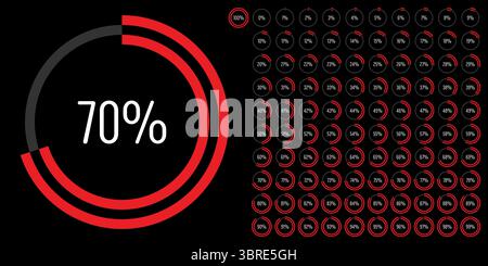 Ensemble de diagrammes à barres de progression en pourcentage de cercle de 0 à 100 mètres prêts à l'emploi pour la conception Web, l'interface utilisateur ou l'infographie - indicateur rouge Illustration de Vecteur