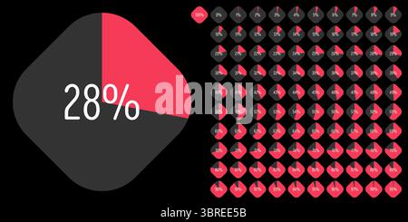 Ensemble de diagrammes de pourcentage rectangulaires mètres de 0 à 100 prêt à l'emploi pour la conception Web, l'interface utilisateur (UI) ou infographie - indicateur avec rouge Illustration de Vecteur