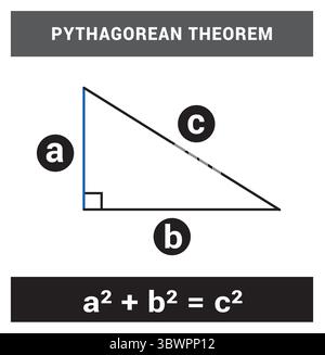 Illustration du théorème de Pythagore avec un triangle droit, conception vectorielle mathématique géométrie noir et blanc Illustration de Vecteur