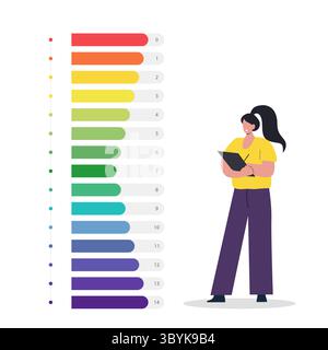 Echelle de valeurs DE PH. Nuancier avec niveau de pH. Indicateur d'échelle pour test de papier tournesol. Illustration vectorielle isolée sur fond blanc Illustration de Vecteur