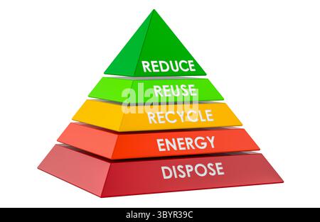 Diagramme pyramidal de la hiérarchie des déchets. Rendu 3D isolé sur fond blanc Banque D'Images