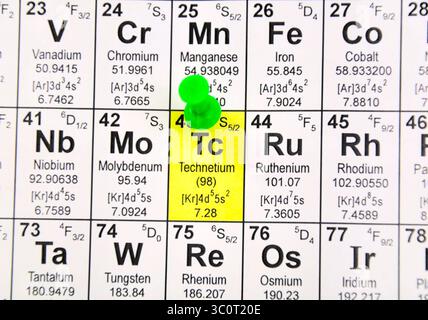 Le fragment de la table chimique Banque D'Images