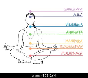 Noms de chakras et emplacement dans le corps. Silhouette de femme en position Lotus sur fond blanc, illustration Banque D'Images