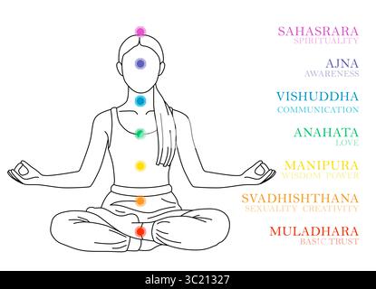 Noms de chakras et emplacement dans le corps. Silhouette de femme en position Lotus sur fond blanc, illustration Banque D'Images