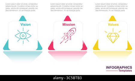 Infographies objectif de vie Mission, Vision, valeurs et triangle d'illustration de réalisation en trois étapes Illustration de Vecteur