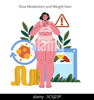 Illustration vectorielle représentant une personne préoccupée par le métabolisme lent et la prise de poids, entourée de symboles comme des écailles, des signes d'avertissement et des outils de mesure, mettant l'accent sur les problèmes de santé. Illustration de Vecteur