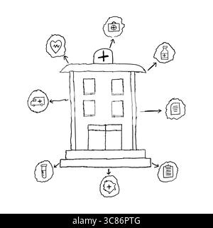 Hôpital médical avec traitement, ensemble de dessin d'icône de contour dessiné à la main d'hôpital doodle Illustration de Vecteur