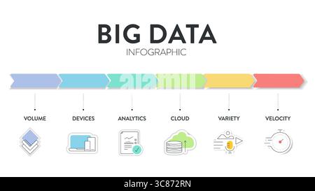 Stratégie analytique Big Data diagramme graphique graphique illustration modèle de bannière avec vecteur de jeu d'icônes a volume, périphériques, analyses, cloud, variété Illustration de Vecteur