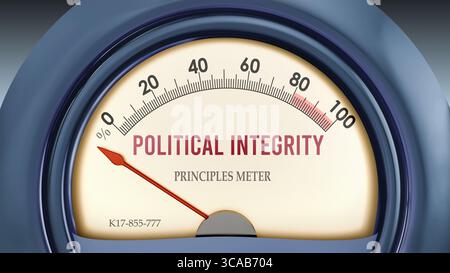 L'intégrité politique et les principes compteur qui frappe moins de zéro, montrant un niveau extrêmement faible d'intégrité politique, aucun de lui, insuffisant. Mi Banque D'Images