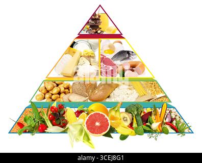 Pyramide alimentaire - recommandations de régime moderne Banque D'Images