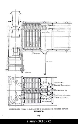 SURCHAUFFEUR MONTÉ SUR LA LOCOMOTIVE EXPRESS À 10 ROUES DU LANCASHIRE & YORKSHIRE. DE L'ARTICLE CARACTÉRISTIQUES SPÉCIALES DANS LA CONCEPTION DES CHAUDIÈRES DE LOCOMOTIVE ET DES FOYERS. Par Charles S. Lake. Tiré de l'Engineering Magazine consacré au progrès industriel volume XXVI octobre 1903 - mars 1904 The Engineering Magazine Co Banque D'Images