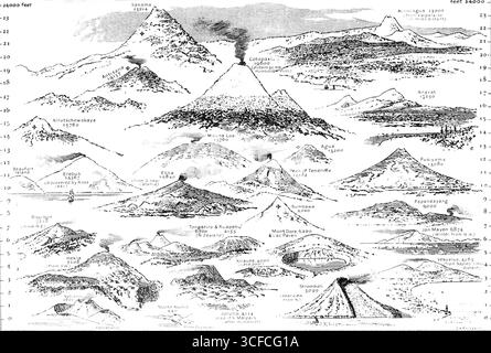 Volcans du monde, 1883. « Il y a près de trois cents volcans sur le globe qui sont censés être encore actifs... les volcans varient en taille des petits monticules de boue de la Caspienne, deux ou trois pieds de diamètre, à Bahama, qui est de 23 914 pieds de hauteur... le cratère d'Askja, en Islande, a une circonférence de près de dix-huit milles... Sahama (23 914 pieds), [est] le volcan le plus haut de la liste...Chimborazo (21 420 pieds). Est un volcan endormi ou éteint...Cotopaxi (19 662 pieds)...a fréquemment été en éruption...Antisana (19 137 pieds)...est entré en éruption en 1590 et en 1728...Klintschewskaya Banque D'Images