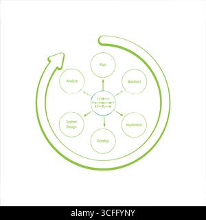 Infographie du diagramme de cycle de vie du développement de systèmes circulaires Illustration de Vecteur