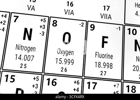 Tableau périodique des éléments : azote, oxygène, fluor Banque D'Images