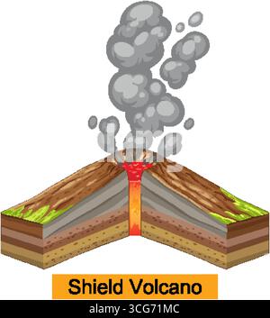 Coupe transversale vectorielle du volcan bouclier en éruption montrant les couches géologiques, le flux magmatique et la fumée. Illustration de Vecteur