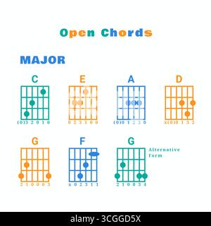 illustration d'un tableau d'accords majeur de guitare, présentant des positions de doigté, une disposition de touche et des éléments de base de la théorie musicale Banque D'Images