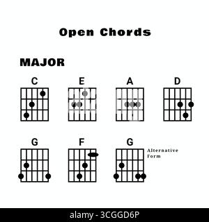 illustration d'un tableau d'accords majeur de guitare, présentant des positions de doigté, une disposition de touche et des éléments de base de la théorie musicale Banque D'Images