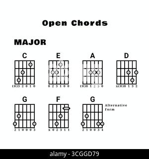 illustration d'un tableau d'accords majeur de guitare, présentant des positions de doigté, une disposition de touche et des éléments de base de la théorie musicale Banque D'Images