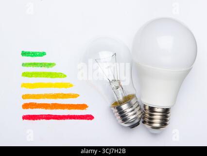 Efficacité énergétique avec ampoules sur fond blanc. Concept Eco Banque D'Images
