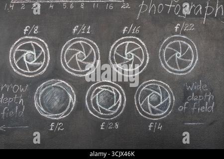 Dessiné à la craie blanche sur un tableau noir de l'école lames d'ouverture de caméra icônes d'obturateur, gros plan. Concept d'apprentissage de la photographie Banque D'Images