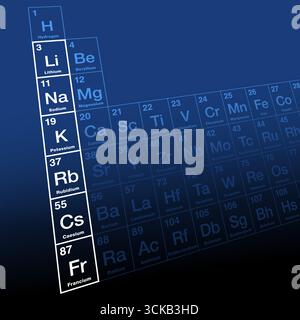Métaux alcalins de la classification périodique. Également connu sous le nom de famille du lithium, composé du groupe 1, à l'exception de l'hydrogène. Eléments chimiquement apparentés. Banque D'Images