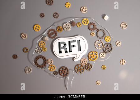 Il y a une carte de mot avec le mot RFI. C'est une abréviation de demande d'information comme image accrocheuse. Banque D'Images