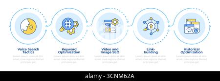 Infographie d'optimisation SEO en 5 étapes Illustration de Vecteur