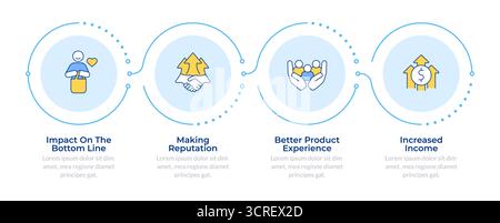 Infographie de développement de produits en 4 étapes Illustration de Vecteur