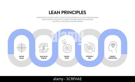 Lean Principles stratégie diagramme infographique modèle de bannière d'illustration de graphique avec le vecteur d'ensemble d'icônes a défini la valeur, la chaîne de valeur de carte, créer le flux, Illustration de Vecteur
