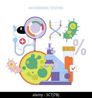 Illustration vectorielle présentant le concept de test du microbiome. Comprend des outils de laboratoire tels qu'un microscope, un brin d'ADN, une boîte de Pétri et des bactéries. Parfait pour le contenu éducatif et scientifique. Illustration de Vecteur