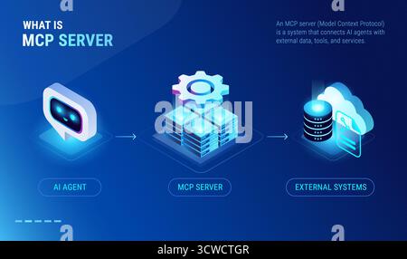 Infographies du flux de travail de l'agent ai du serveur MCP - L'agent ai se connecte aux données externes via le serveur MCP - illustration vectorielle de diagramme isométrique de la technologie Illustration de Vecteur