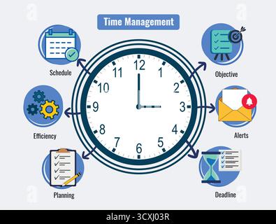 Infographie de gestion du temps avec éléments clés Illustration de Vecteur