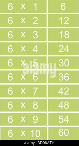 Six fois tableau ou tableau de multiplication de un à dix isolé sur fond blanc. Faits de multiplication pour le numéro six pour les mathématiques élémentaires e Illustration de Vecteur