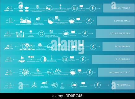 énergie renouvelable terre soleil, vent et eau Illustration de Vecteur