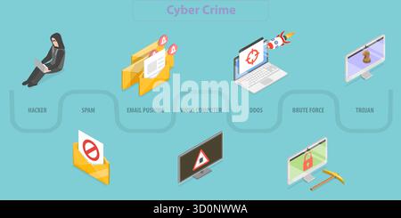 Illustration plate isométrique 3D de la cybercriminalité, fraude sur Internet illustration plate isométrique 3D de la cybercriminalité, fraude sur Internet Banque D'Images