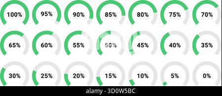 Indicateurs vectoriels d'arc vert allant de 0% à 100%, idéaux pour le suivi des progrès, les tableaux de bord, la visualisation des données et les infographies. Illustration de Vecteur