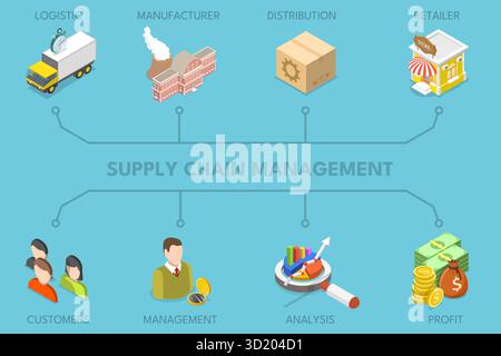 Illustration plate isométrique 3D de la gestion de la chaîne d'approvisionnement , SCM, logistique dans les affaires et l'industrie 3D Isométrique Flat Illustra Banque D'Images