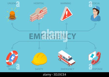Illustration plate isométrique 3D de concept d'urgence, urgence, avertissement, sauvetage illustration plate isométrique 3D de Conc. D'urgence Banque D'Images