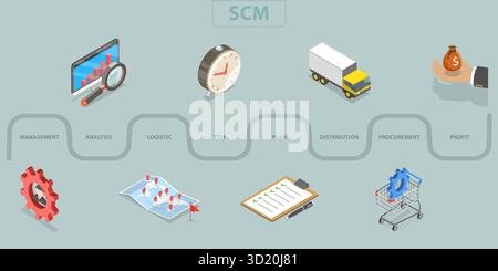 Illustration plate isométrique 3D de SCM, gestion de la chaîne d'approvisionnement, Logistics3D illustration plate isométrique de SCM, chaîne d'approvisionnement M. Banque D'Images