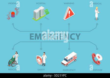 Illustration plate isométrique 3D de l'urgence, schéma infographique Banque D'Images