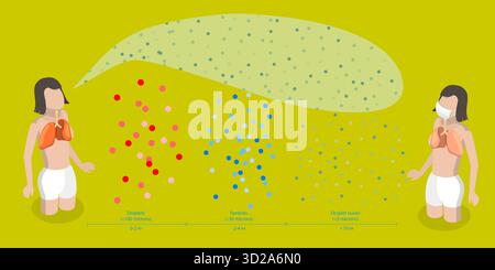 Illustration conceptuelle plate isométrique 3D des maladies aéroportées, propagation de gouttelettes de virus illustration conceptuelle plate isométrique 3D des maladies aéroportées, propagation de gouttelettes de virus Banque D'Images