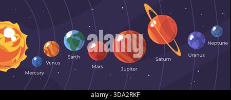Planètes du système solaire. Planétarium infographie pour les enfants excursion éducation astronomique, constellation de la Terre orbite solaire musée planétaire carte spatiale dessin animé illustration vectorielle illustration originale Illustration de Vecteur