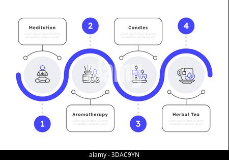 Quatre types de techniques de bien-être mental infographie 4 étapes Illustration de Vecteur