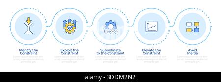 Théorie des contraintes de fabrication infographie 5 étapes Illustration de Vecteur