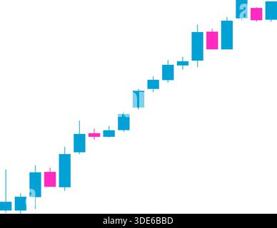 Vignette graphique en chandelier montrant un mouvement de prix à la hausse prononcé avec plusieurs barres haussières et un retracement minimal. Illustration de Vecteur