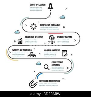 Infographie du processus de lancement du démarrage. Illustration vectorielle d'icônes de lind gras. Illustration de Vecteur