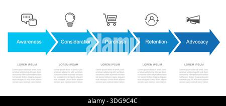Infographie de la carte du parcours client avec 5 étapes de marketing commercial avec des flèches bleues. Illustration de Vecteur