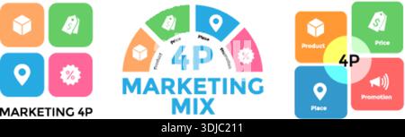 Cette infographie vectorielle complète illustre les éléments fondamentaux et les stratégies du Marketing Mix, mettant en vedette les quatre P : produit, Prix Illustration de Vecteur